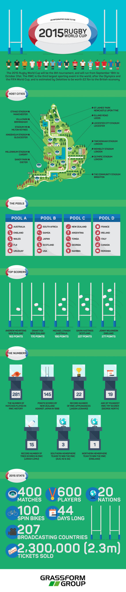 Rugby 2015 World Cup Infographic 
