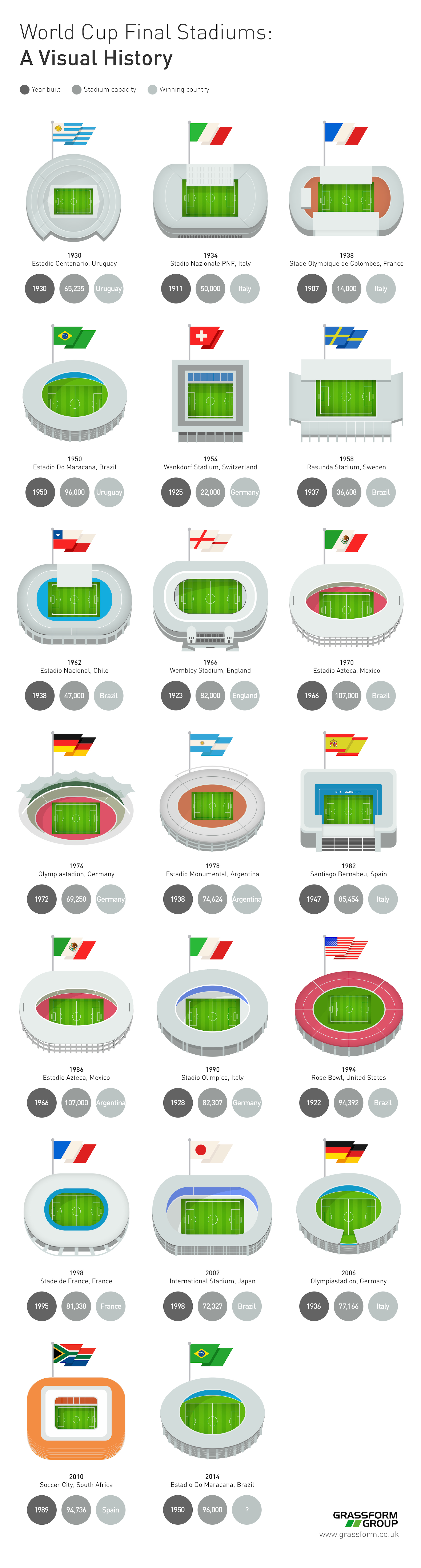 World-Cup-Final-Stadiums-Visual-History